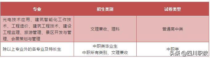 成都職業(yè)技術(shù)學(xué)院?jiǎn)握锌荚噧?nèi)容(成都航空職業(yè)技術(shù)學(xué)院官網(wǎng))