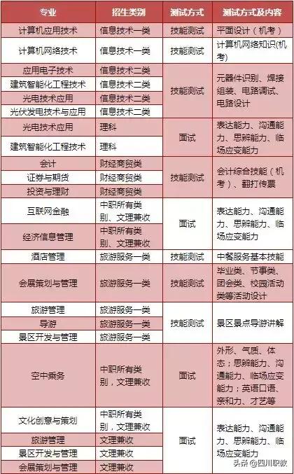 成都職業(yè)技術(shù)學(xué)院?jiǎn)握锌荚噧?nèi)容(成都航空職業(yè)技術(shù)學(xué)院官網(wǎng))
