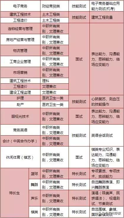 成都職業(yè)技術(shù)學(xué)院?jiǎn)握锌荚噧?nèi)容(成都航空職業(yè)技術(shù)學(xué)院官網(wǎng))