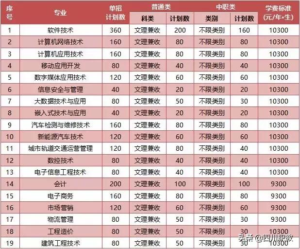 四川托普職業(yè)技術(shù)學校(四川托普職業(yè)技術(shù)學院教務(wù)系統(tǒng))