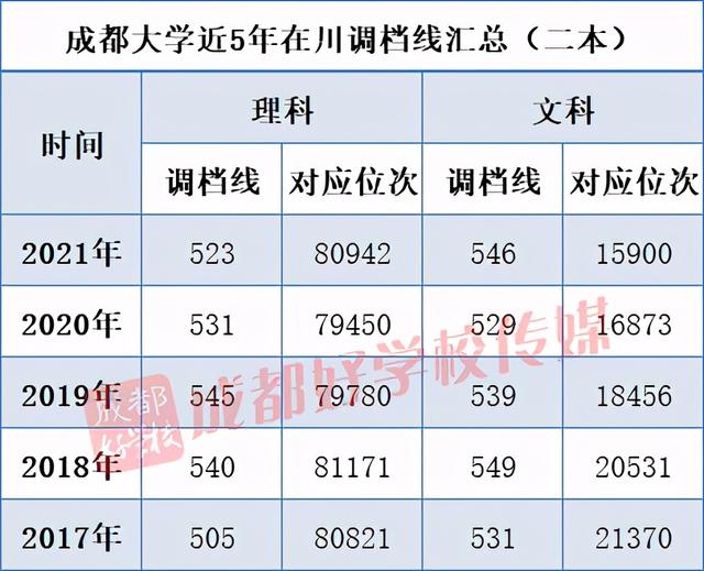 成都高鐵學(xué)校排行(成都公辦高鐵學(xué)校有哪些)