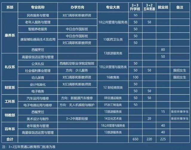 成都志翔職業(yè)學(xué)校(成都志翔職業(yè)學(xué)?？诒貌缓?