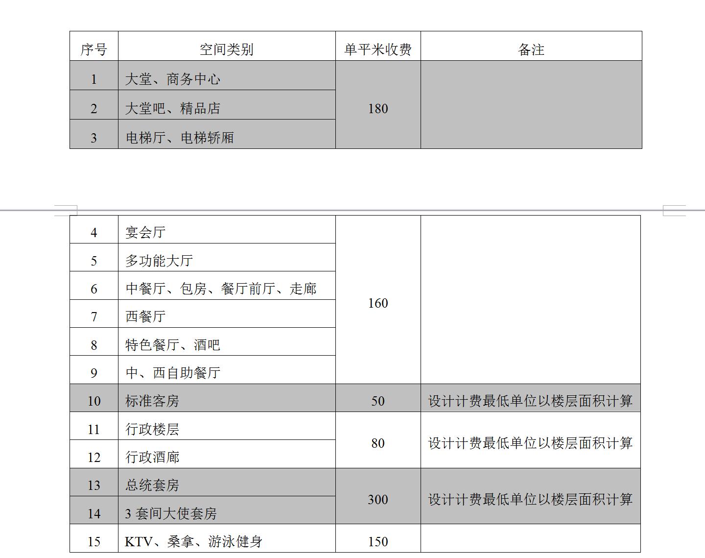 室內(nèi)設(shè)計學費一般多少(室內(nèi)設(shè)計研究生學費一年多少)