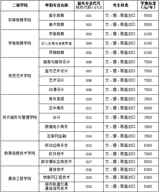 室內(nèi)設(shè)計學費一般多少(室內(nèi)設(shè)計研究生學費一年多少)