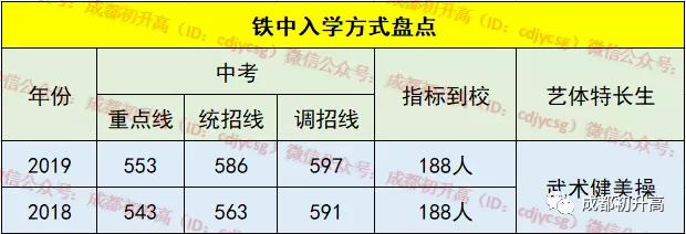 成都公辦高中學校(成都普高最低分數(shù)線)