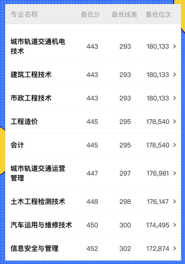 四川交通職業(yè)學校好不(四川交通職業(yè)學校錄取分數(shù)線)
