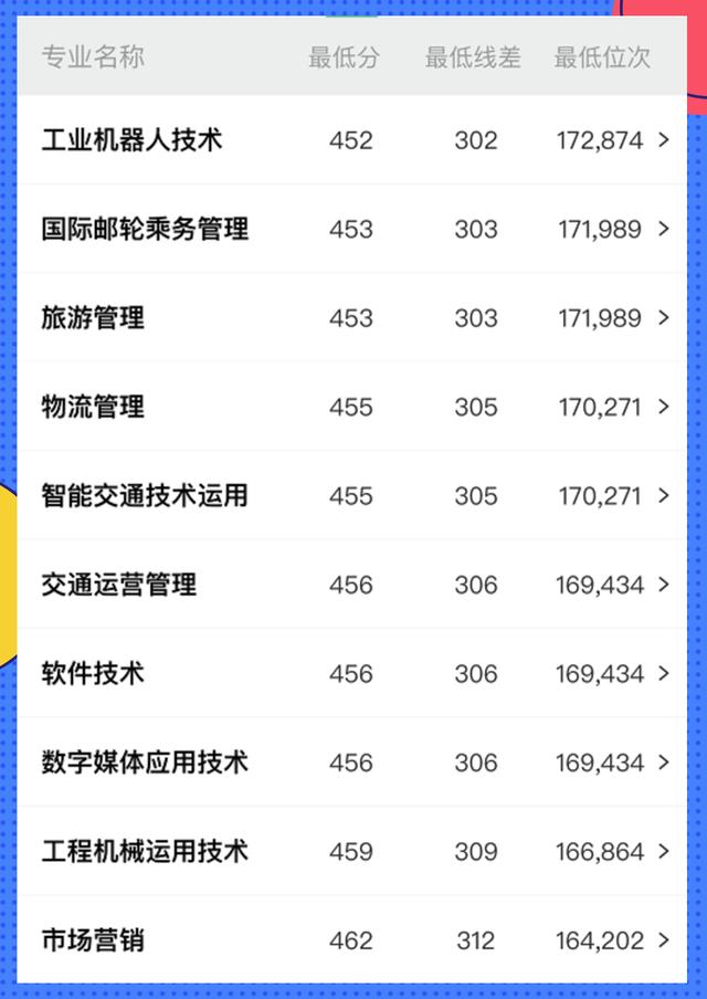 四川交通職業(yè)學校好不(四川交通職業(yè)學校錄取分數(shù)線)