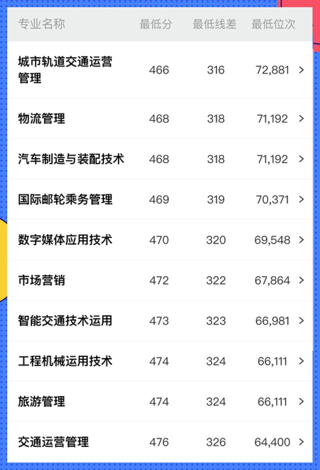 四川交通職業(yè)學校好不(四川交通職業(yè)學校錄取分數(shù)線)