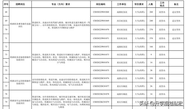 成都市鐵路職業(yè)技術學校(廣州鐵路職業(yè)技術學校官網)