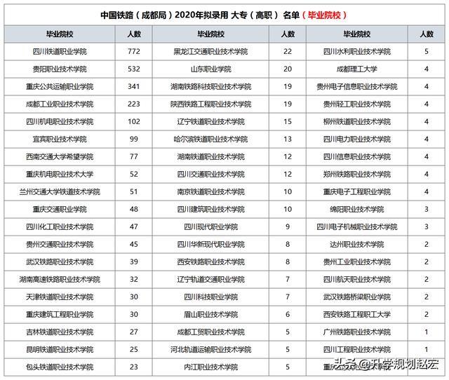 成都市鐵路職業(yè)技術學校(廣州鐵路職業(yè)技術學校官網)