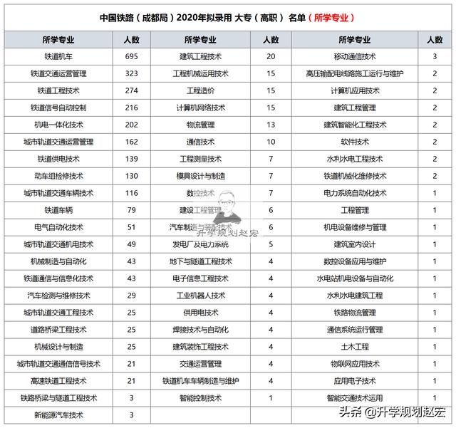 成都市鐵路職業(yè)技術學校(廣州鐵路職業(yè)技術學校官網)