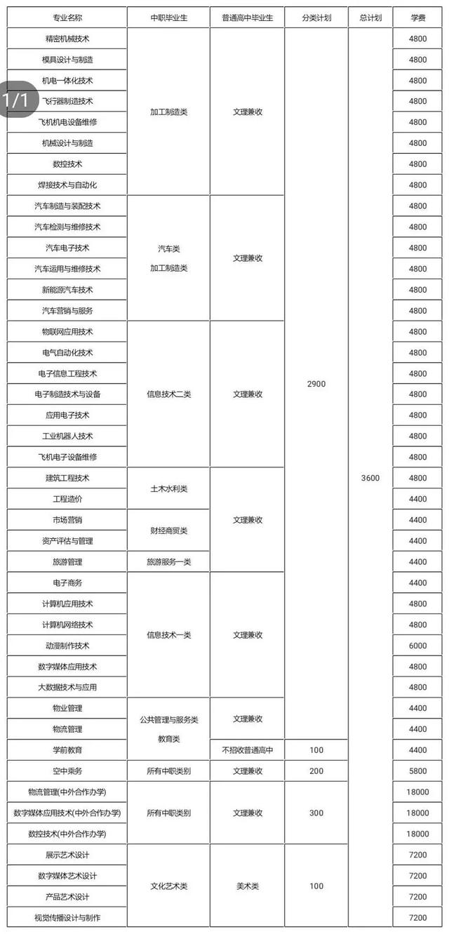 成都的高職學(xué)校有哪些(高職擴(kuò)招成都有哪些學(xué)校)