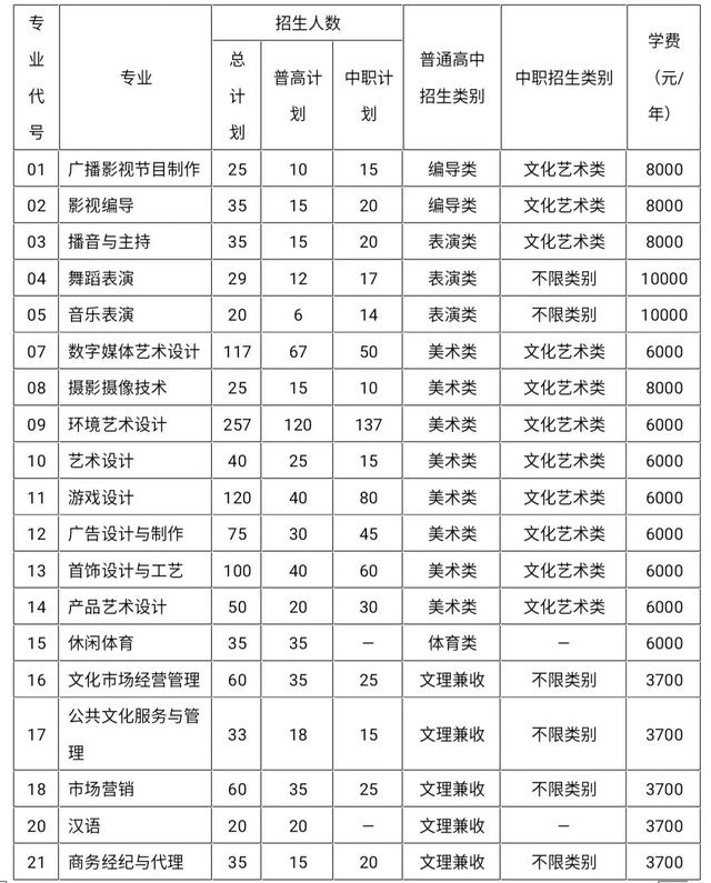 成都的高職學(xué)校有哪些(高職擴(kuò)招成都有哪些學(xué)校)