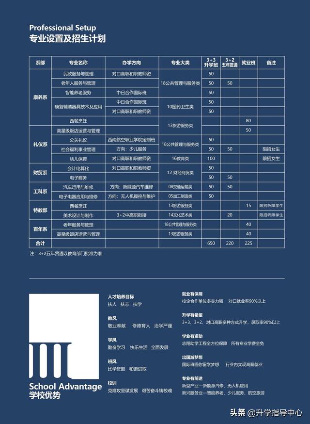 志翔職業(yè)技術學校官網(wǎng)(四川省志翔職業(yè)學校官網(wǎng))