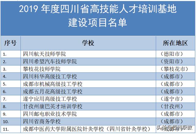 四川科華高級(jí)技工學(xué)校學(xué)費(fèi)(國盛技工學(xué)校是公辦嗎)