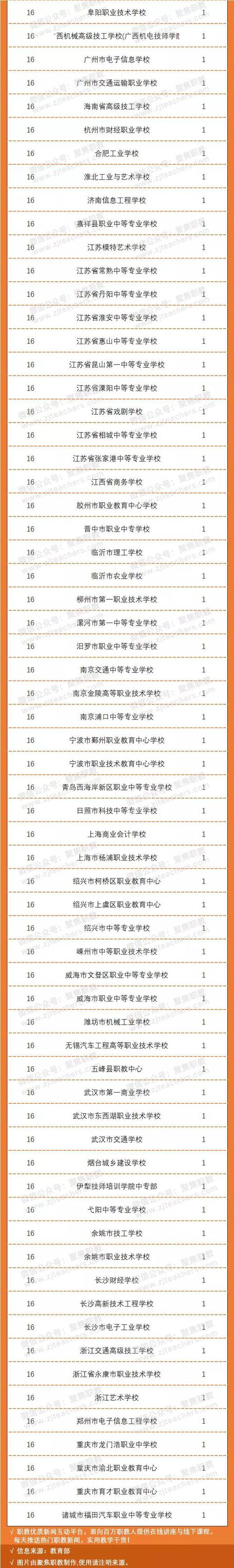 成都汽車職業(yè)技術(shù)學(xué)校(成都汽車職業(yè)技術(shù)學(xué)校怎么樣)