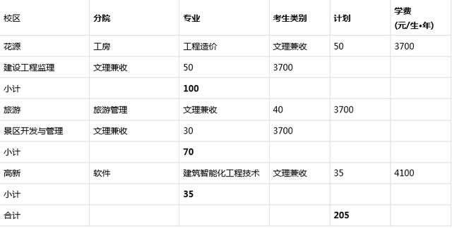 成都職業(yè)學校單招錄取分數(shù)線(成都職業(yè)學校單招錄取分數(shù)線2021)