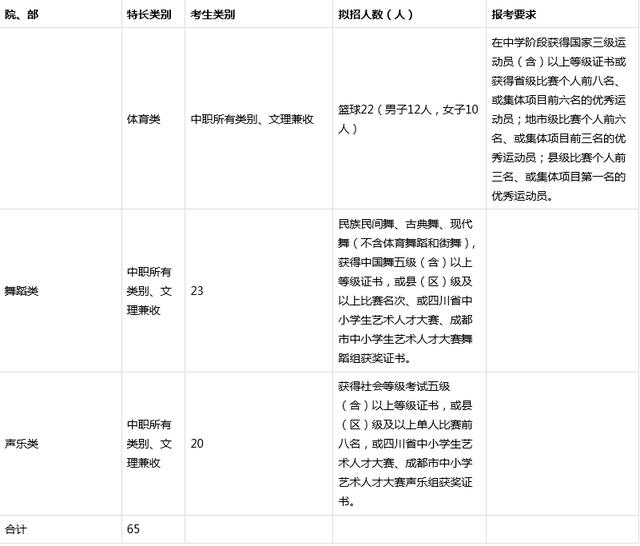 成都職業(yè)學校單招錄取分數(shù)線(成都職業(yè)學校單招錄取分數(shù)線2021)