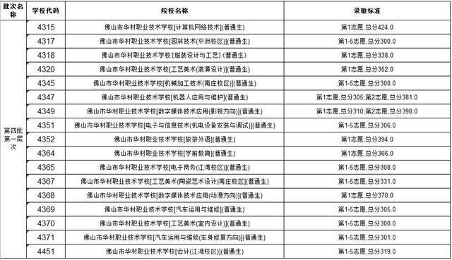 高明技校有什么專業(yè)(技校有什么專業(yè)對(duì)以后發(fā)展比較好)
