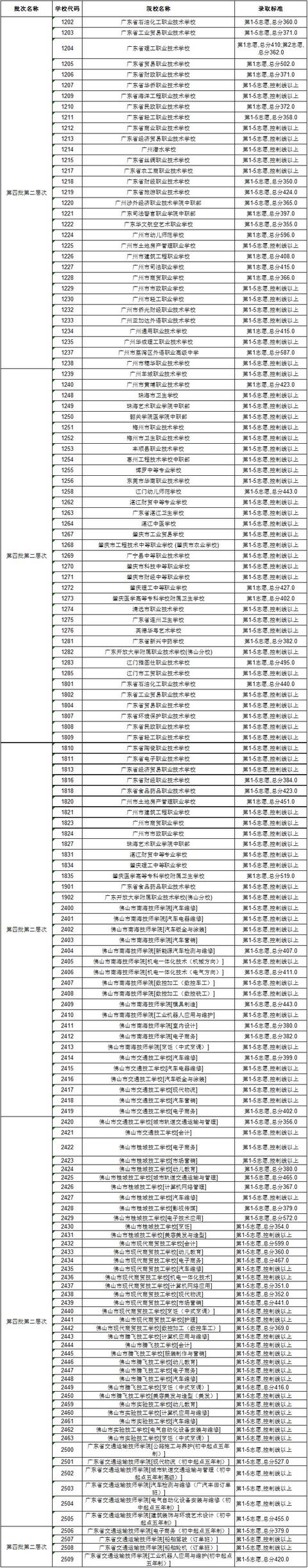 高明技校有什么專業(yè)(技校有什么專業(yè)對(duì)以后發(fā)展比較好)