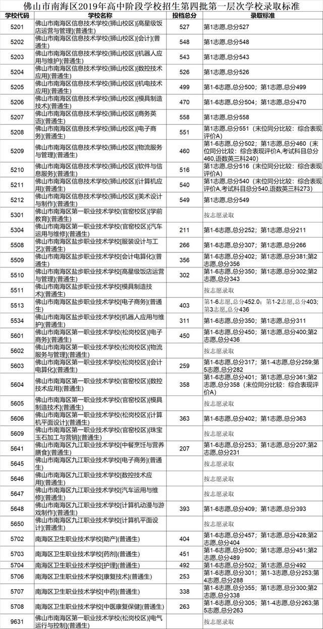 高明技校有什么專業(yè)(技校有什么專業(yè)對(duì)以后發(fā)展比較好)