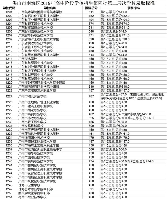 高明技校有什么專業(yè)(技校有什么專業(yè)對(duì)以后發(fā)展比較好)