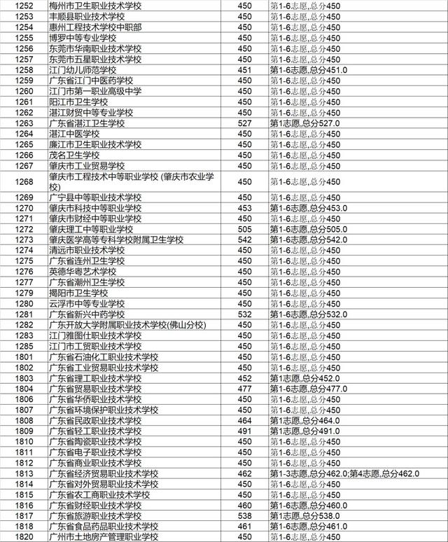 高明技校有什么專業(yè)(技校有什么專業(yè)對(duì)以后發(fā)展比較好)