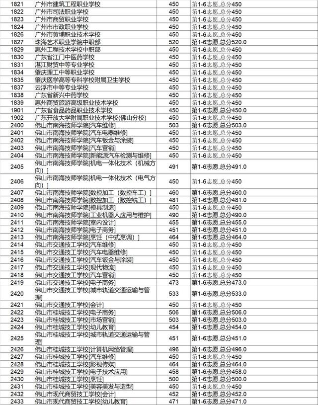 高明技校有什么專業(yè)(技校有什么專業(yè)對(duì)以后發(fā)展比較好)