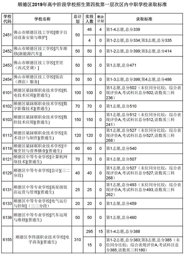 高明技校有什么專業(yè)(技校有什么專業(yè)對(duì)以后發(fā)展比較好)