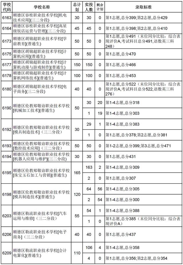 高明技校有什么專業(yè)(技校有什么專業(yè)對(duì)以后發(fā)展比較好)