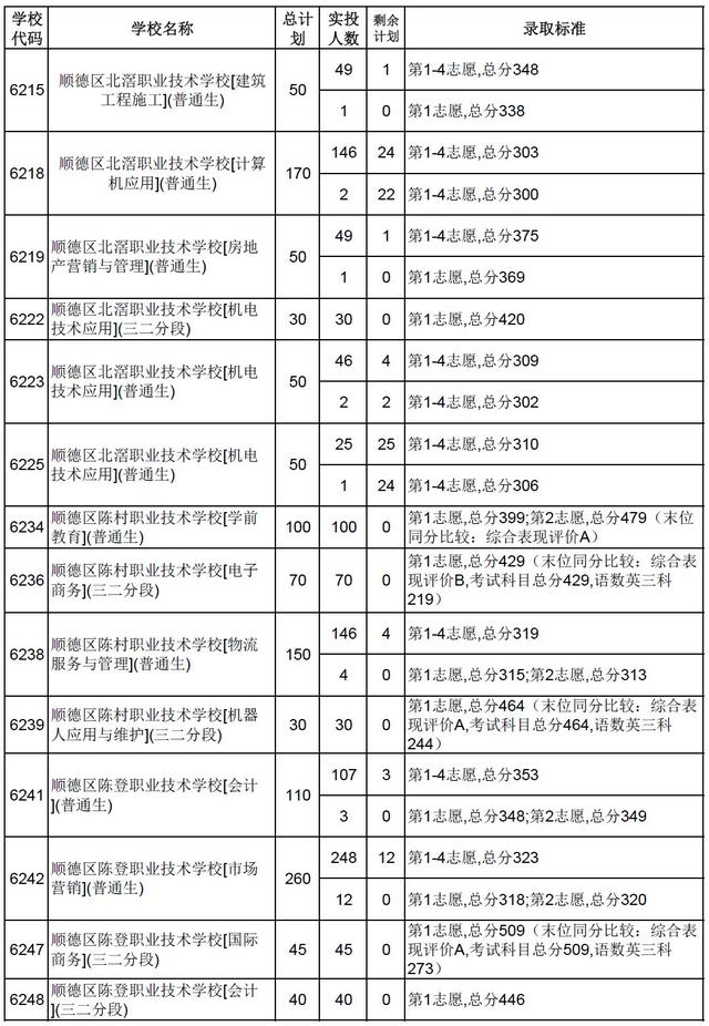 高明技校有什么專業(yè)(技校有什么專業(yè)對(duì)以后發(fā)展比較好)