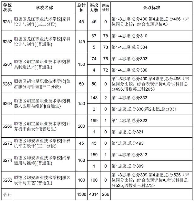 高明技校有什么專業(yè)(技校有什么專業(yè)對(duì)以后發(fā)展比較好)