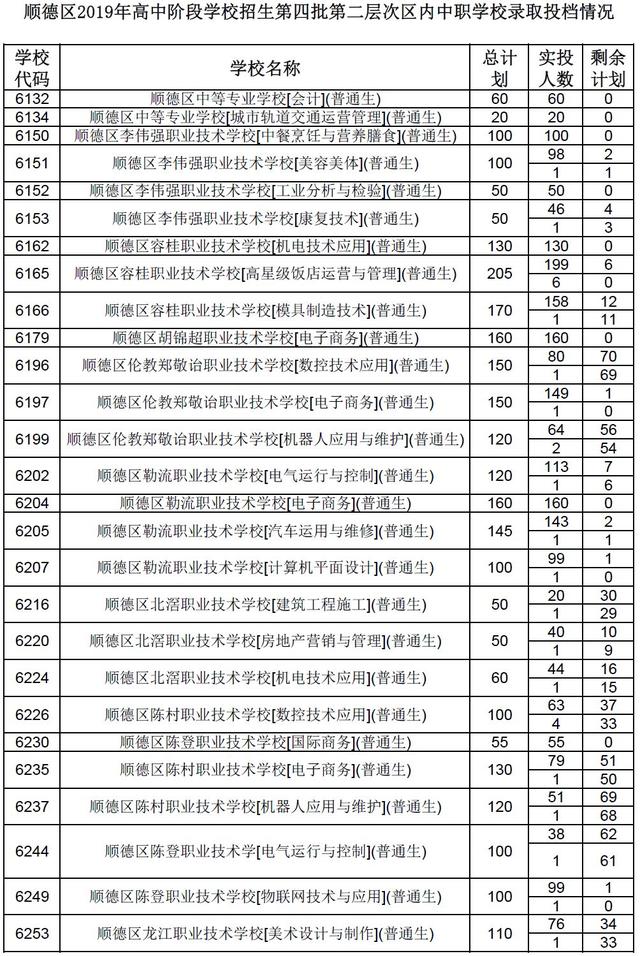 高明技校有什么專業(yè)(技校有什么專業(yè)對(duì)以后發(fā)展比較好)