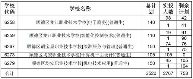 高明技校有什么專業(yè)(技校有什么專業(yè)對(duì)以后發(fā)展比較好)