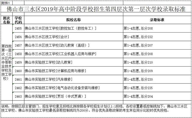 高明技校有什么專業(yè)(技校有什么專業(yè)對(duì)以后發(fā)展比較好)