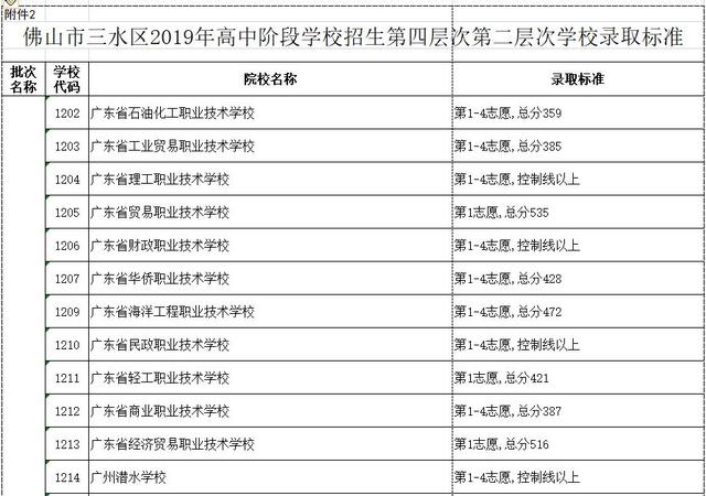 高明技校有什么專業(yè)(技校有什么專業(yè)對(duì)以后發(fā)展比較好)