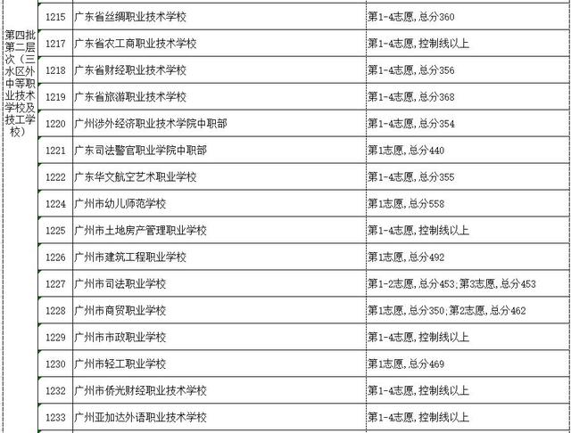 高明技校有什么專業(yè)(技校有什么專業(yè)對(duì)以后發(fā)展比較好)