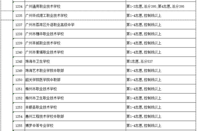 高明技校有什么專業(yè)(技校有什么專業(yè)對(duì)以后發(fā)展比較好)