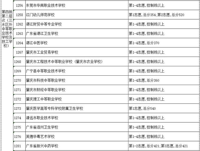 高明技校有什么專業(yè)(技校有什么專業(yè)對(duì)以后發(fā)展比較好)