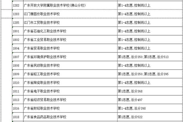 高明技校有什么專業(yè)(技校有什么專業(yè)對(duì)以后發(fā)展比較好)