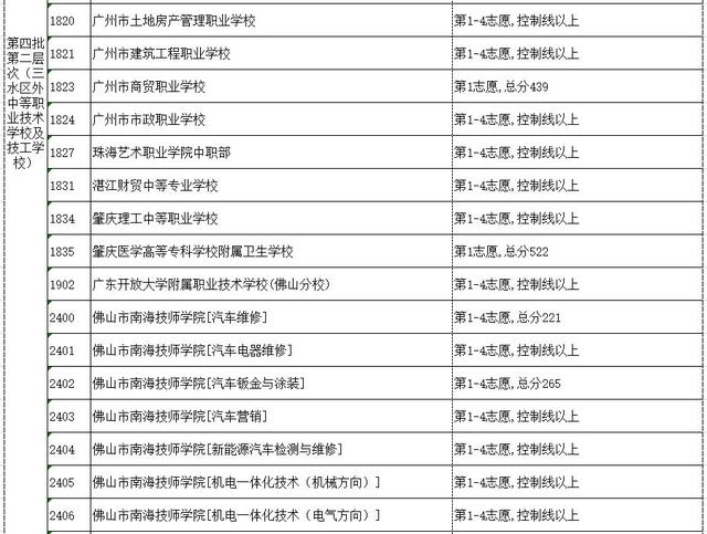 高明技校有什么專業(yè)(技校有什么專業(yè)對(duì)以后發(fā)展比較好)