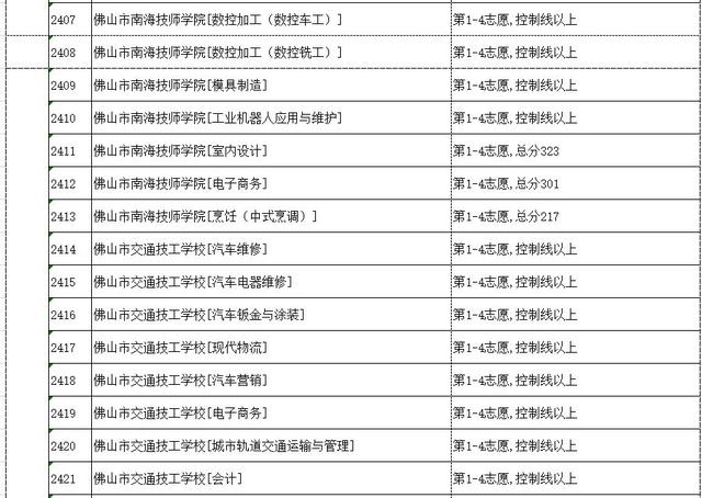 高明技校有什么專業(yè)(技校有什么專業(yè)對(duì)以后發(fā)展比較好)