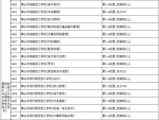高明技校有什么專業(yè)(技校有什么專業(yè)對(duì)以后發(fā)展比較好)