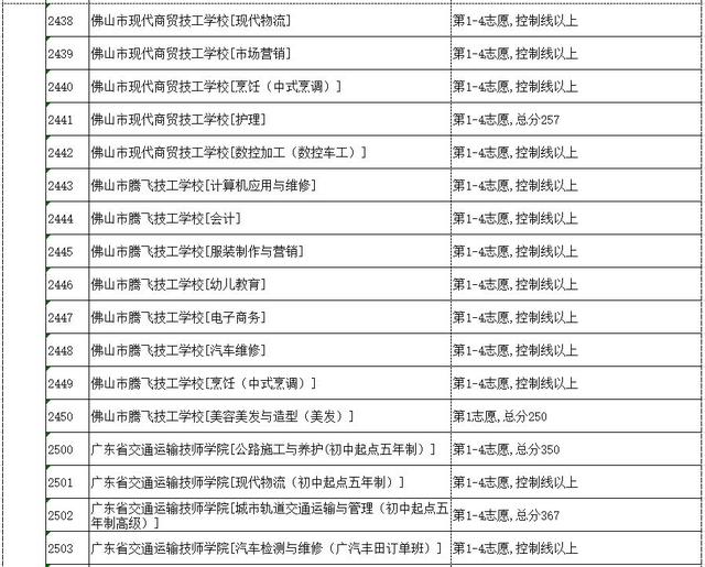 高明技校有什么專業(yè)(技校有什么專業(yè)對(duì)以后發(fā)展比較好)