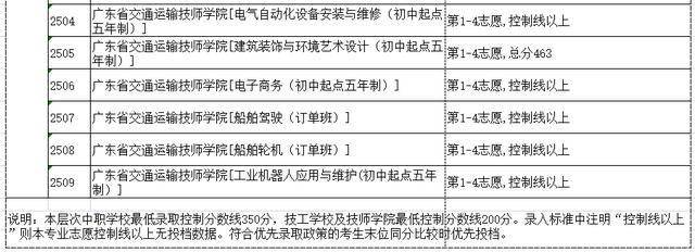 高明技校有什么專業(yè)(技校有什么專業(yè)對(duì)以后發(fā)展比較好)
