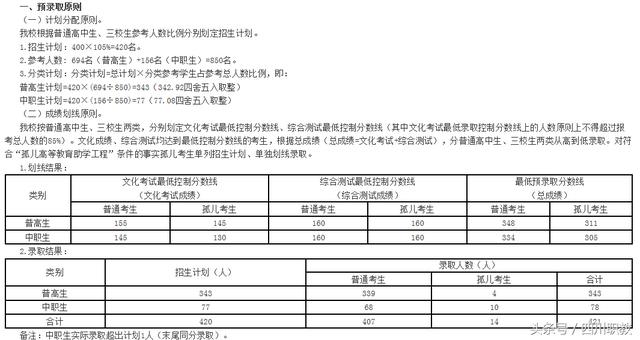 四川交通職業(yè)技術(shù)學校錄取分數(shù)線(四川公辦專科錄取分數(shù)線)