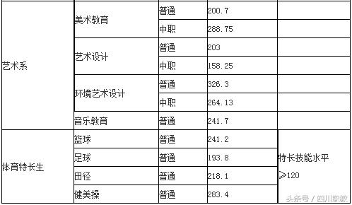 四川交通職業(yè)技術(shù)學校錄取分數(shù)線(四川公辦?？其浫》謹?shù)線)