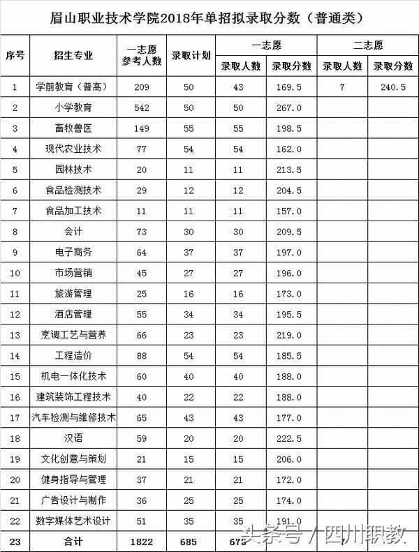 四川交通職業(yè)技術(shù)學校錄取分數(shù)線(四川公辦?？其浫》謹?shù)線)