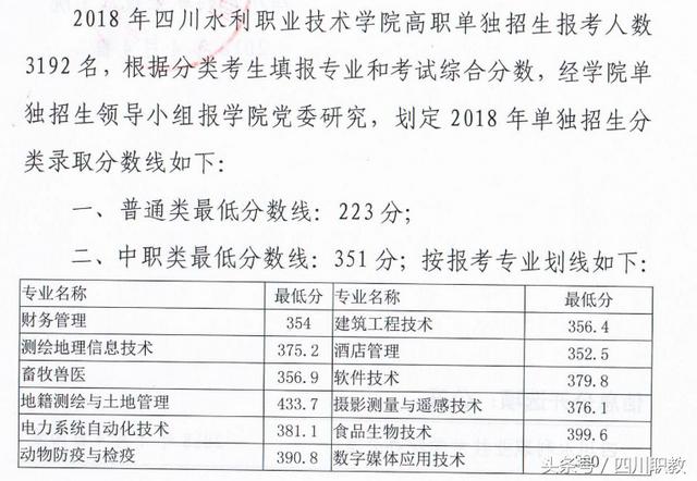 四川交通職業(yè)技術(shù)學校錄取分數(shù)線(四川公辦?？其浫》謹?shù)線)