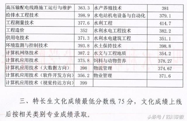 四川交通職業(yè)技術(shù)學校錄取分數(shù)線(四川公辦?？其浫》謹?shù)線)